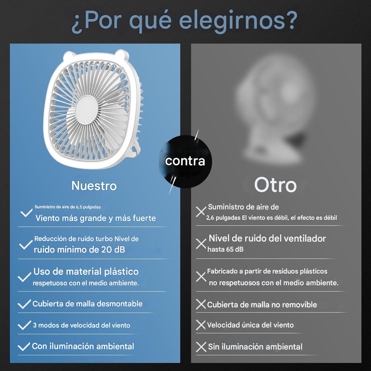 Ventilador LED Portátil ® | Versión Original